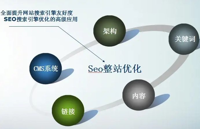 SEO使用，提升网站流量与排名的关键策略的解读