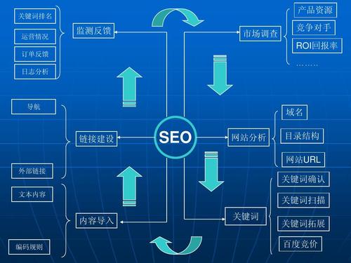 SEO使用，提升网站流量与排名的关键策略的解读