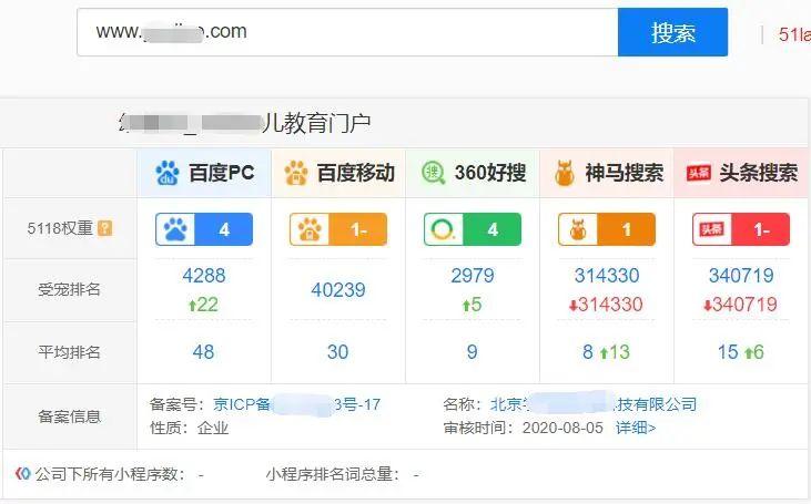 SEO与网站权重，提升排名的关键因素的真相