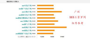 SEO薪酬，解析与价值的含义