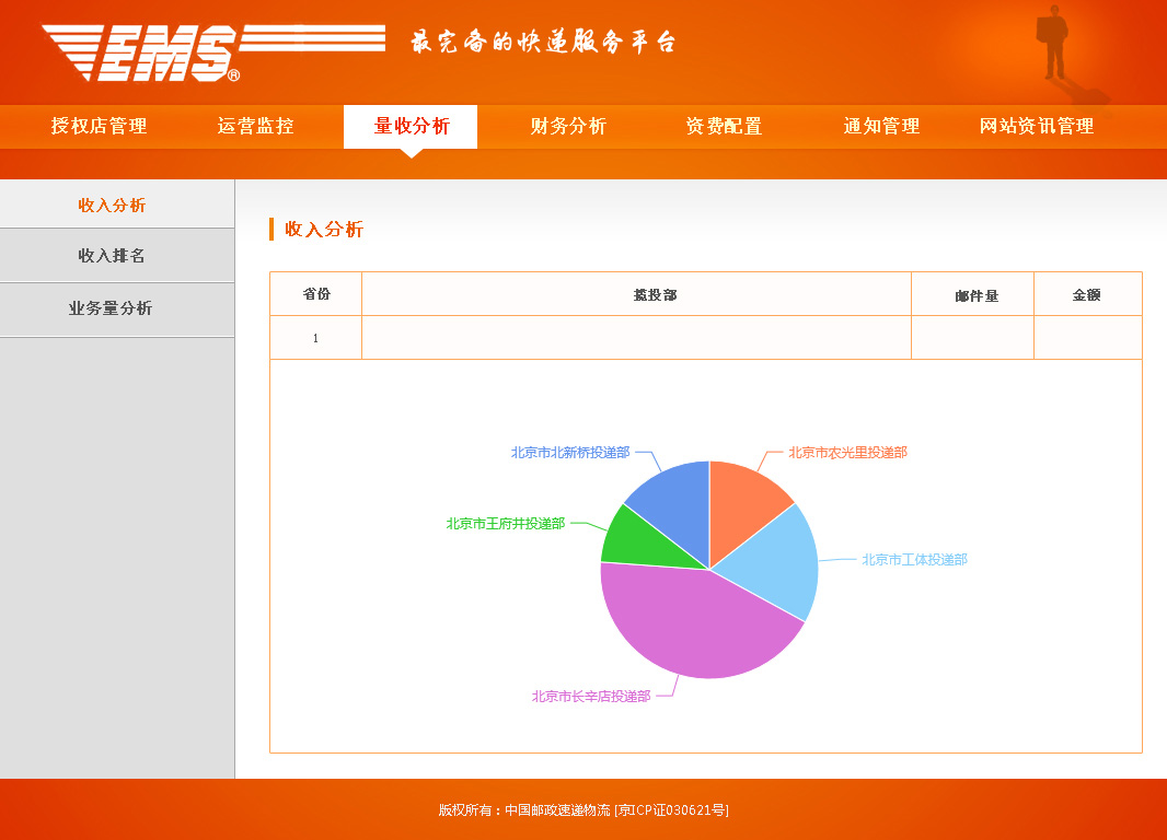 邮政SEO，提升邮政服务网络在线可见性的策略的使用