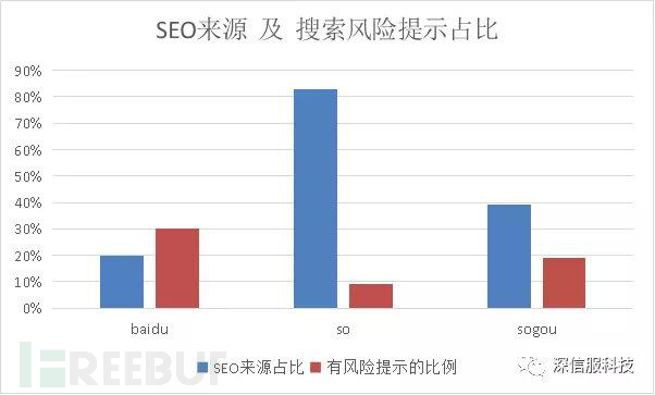 SEO风险，挑战与应对策略的背景