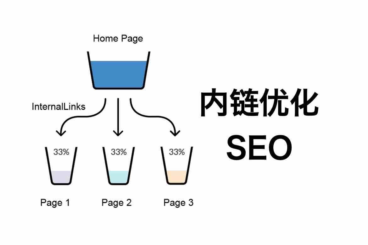 液SEO——引领搜索引擎优化新潮流的使用