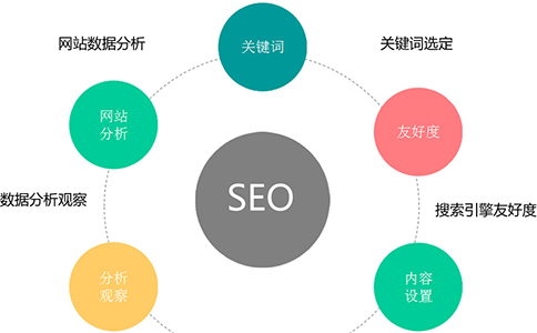 SEO与UV，网站流量的双翼的解读