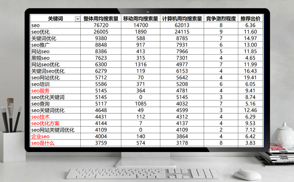 SEO优化中的表格应用的真相