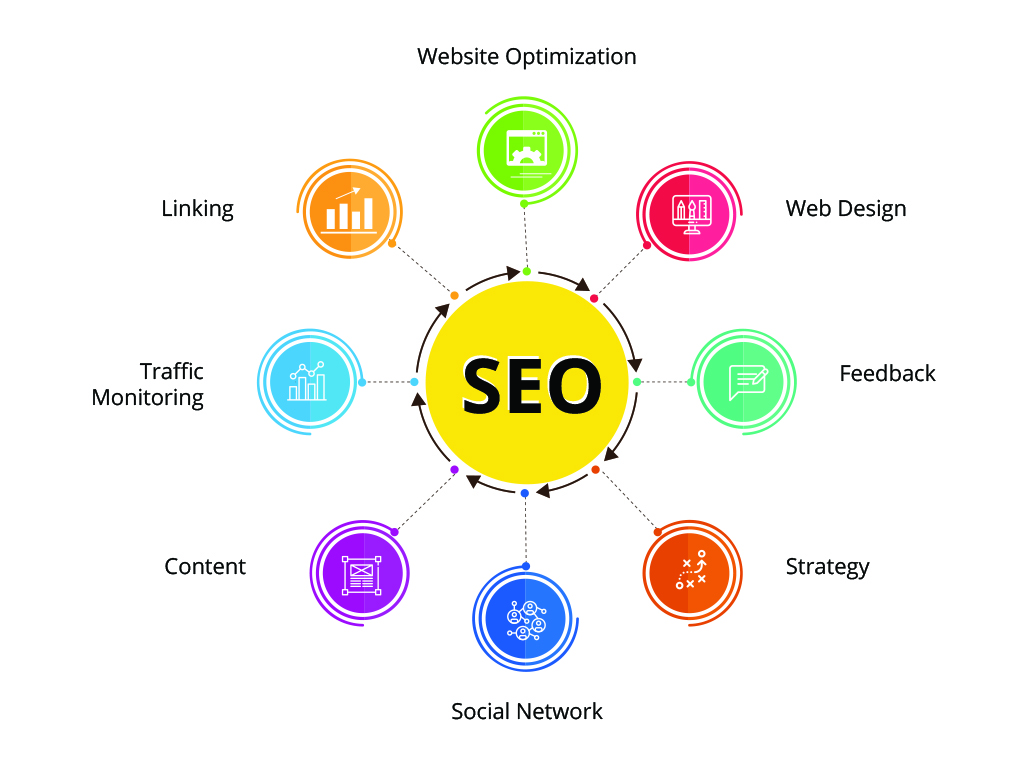 SEO Stack，提升网站排名的关键工具集的特点