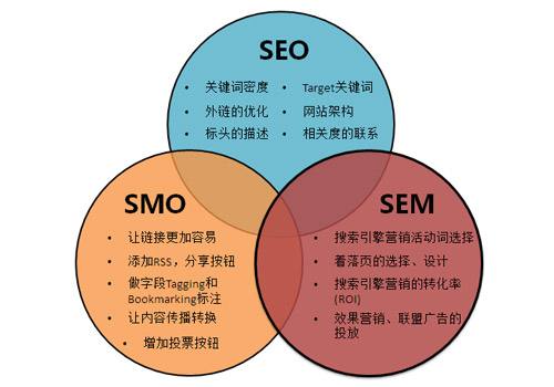 热源SEO，提升网站流量与排名的关键策略的揭秘