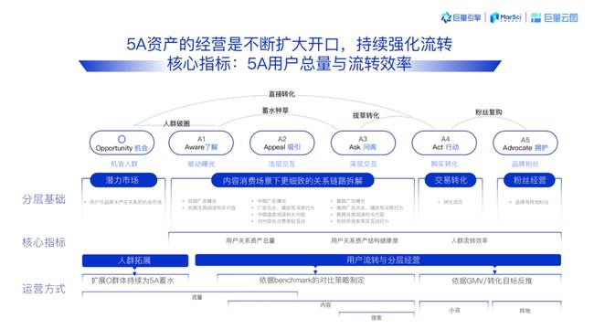 云图SEO，引领现代搜索引擎优化的新篇章的揭秘