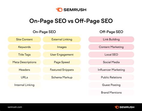 SEO自学指南，从零到一，掌握搜索引擎优化的核心技巧的含义