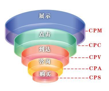 深入解析CPC与SEO，提升网站流量与转化率的双赢策略的揭秘