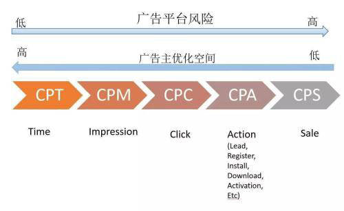 深入解析CPC与SEO，提升网站流量与转化率的双赢策略的揭秘