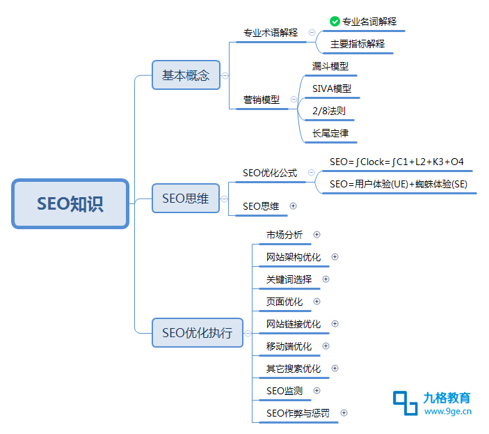 SEO内部名词详解的揭秘