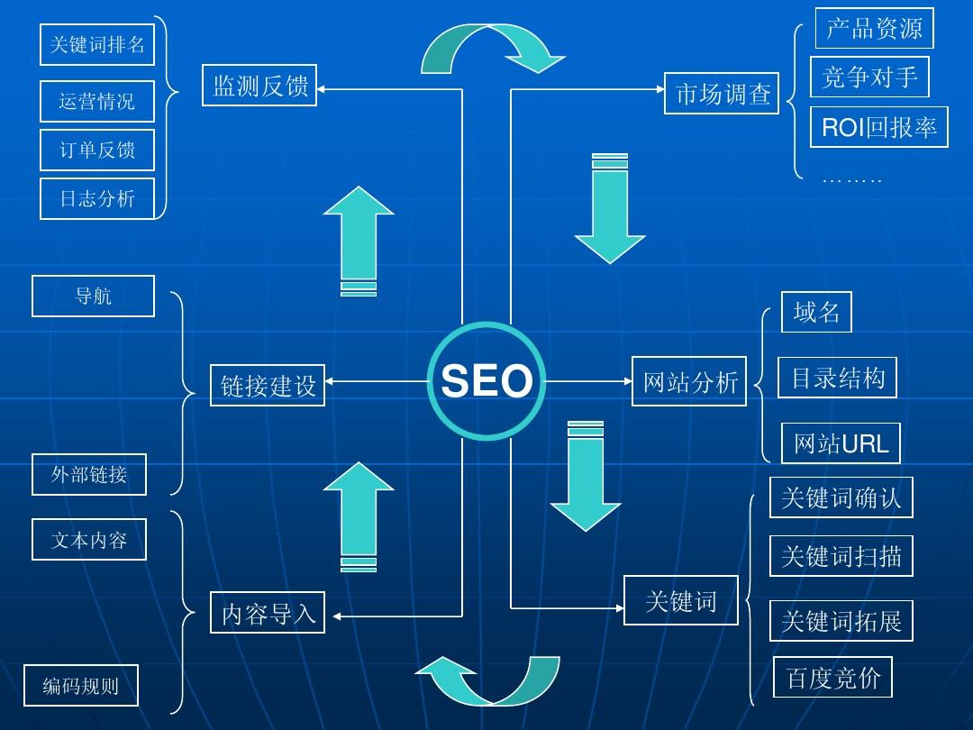 SEO人员组成及其重要性的含义