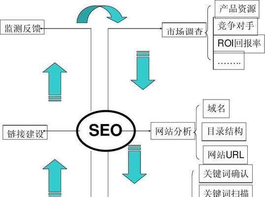 SEO人员组成及其重要性的含义