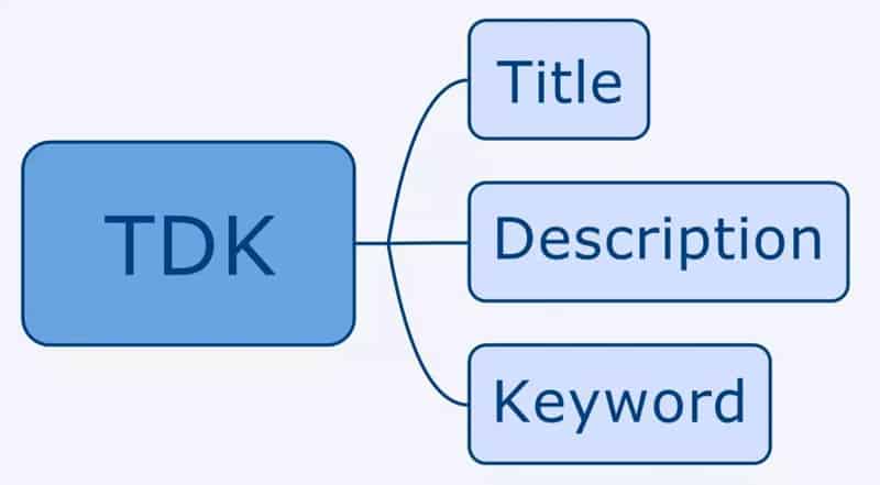 WP SEO，TDK的优化策略的探讨