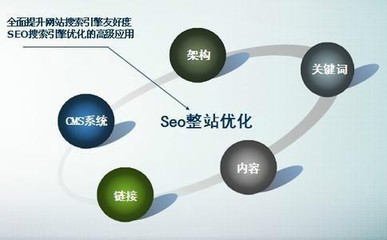 SEO优化阶段详解的风险