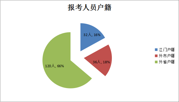 江门校园SEO，引领数字时代校园营销新风潮的警示