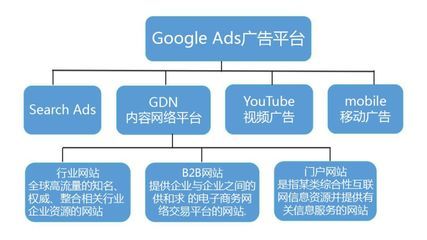 遂宁谷歌SEO优化策略的责任