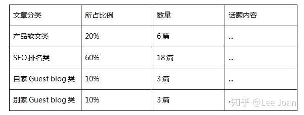 SEO文章分类的重要性与策略的揭秘