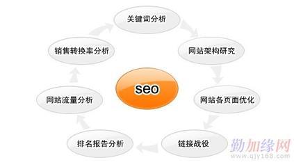 浦口优化SEO，提升网站流量与排名的关键策略的使用