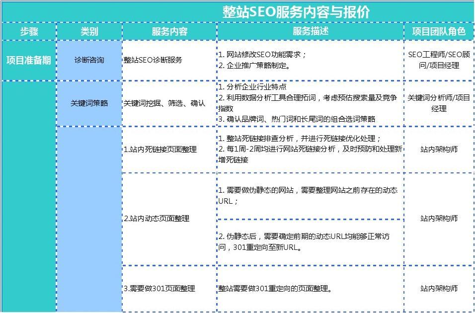 盐田SEO报价解析与优化策略的解读