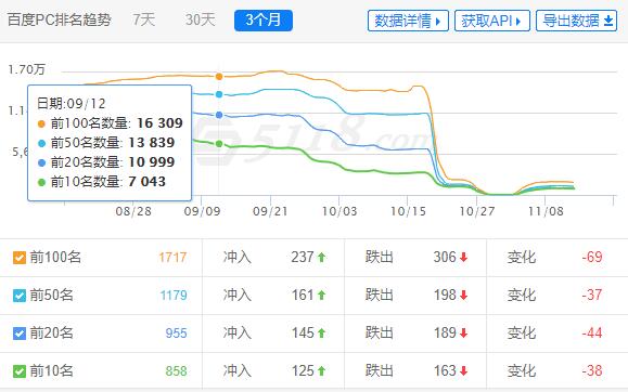 深入探讨SEO底层优化的风险