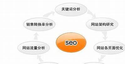 SEO佣金模式，一种新型的数字营销策略的含义