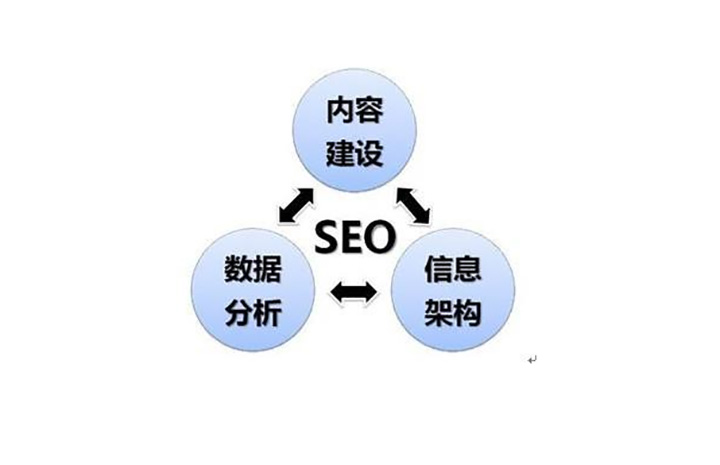 大邑优化SEO，提升网站排名的关键策略的前沿