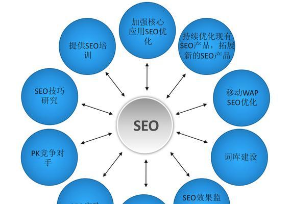 SEO优化次数的重要性与策略的探讨