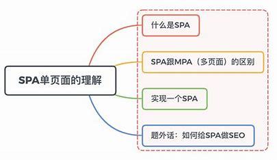 SPA应用与SEO的深度融合的价值