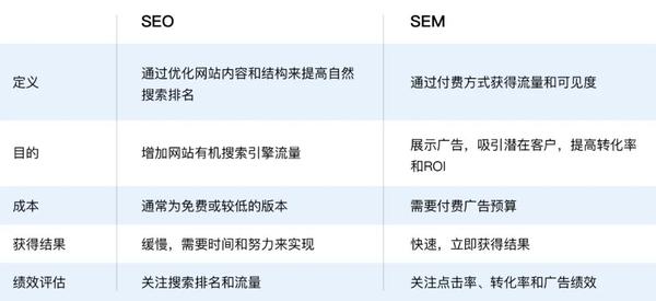 SEO优化的本质的前沿