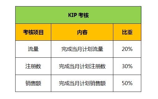 SEO团队建设的重要性与策略的陷阱