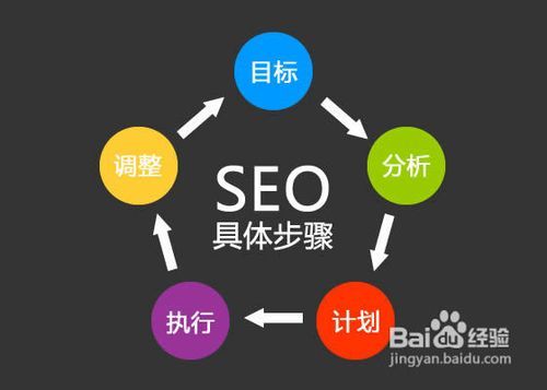 SEO策划，如何制定成功的搜索引擎优化策略的真相