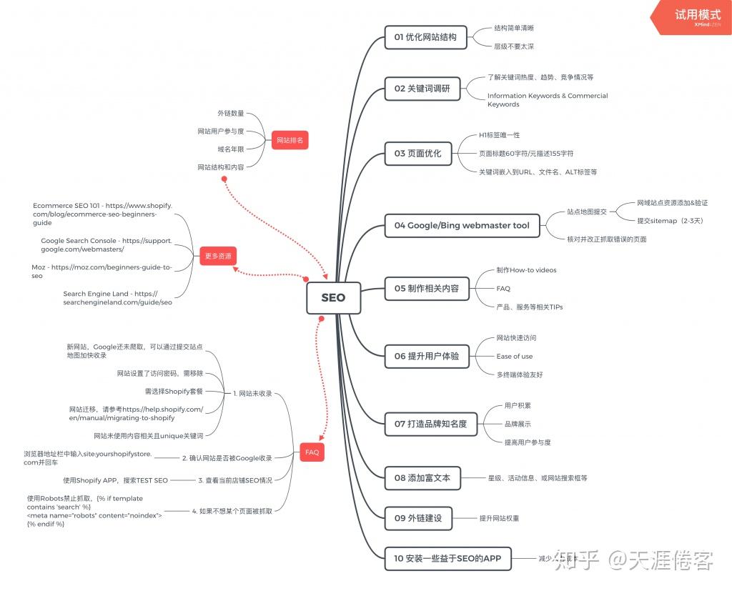 深入解析Min SEO Softcore，核心技术与实际应用的价值