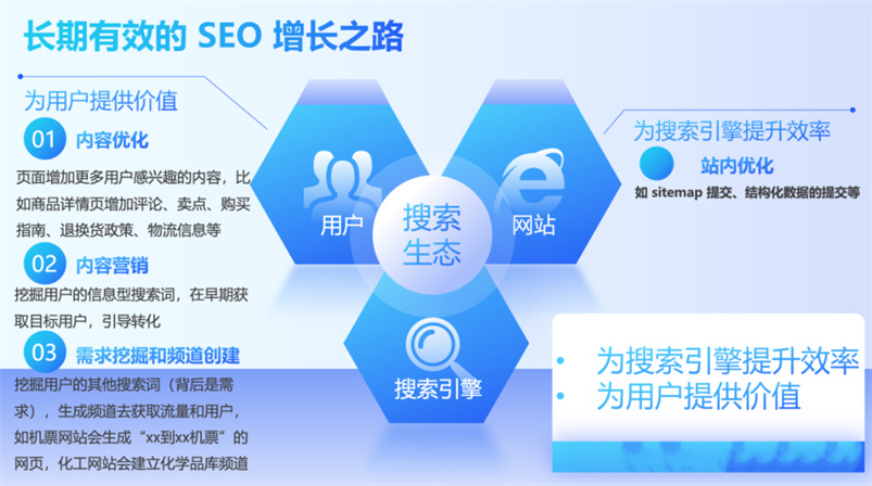 SEO发展之路，从初识到深入，探索搜索引擎优化的未来的价值