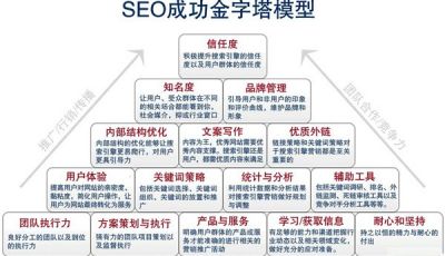 金门SEO教学，开启数字营销新篇章的风险