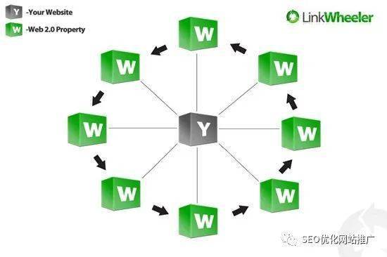 SEO链轮图解析的揭秘