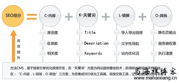 SEO相关参数的深入解析的前沿