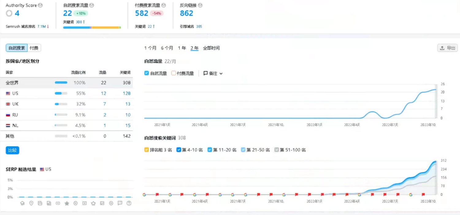 SEO相关参数的深入解析的前沿