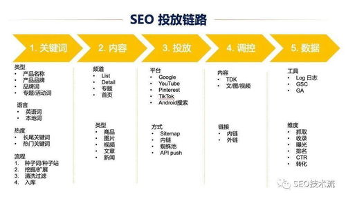 SEO的实践与运用——以实例讲述SEO的重要性的责任