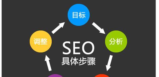 SEO的实践与运用——以实例讲述SEO的重要性的责任