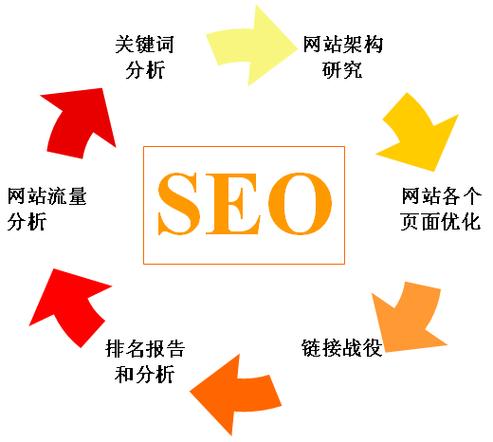 临潭优化SEO，提升网站流量与排名的关键策略的探讨