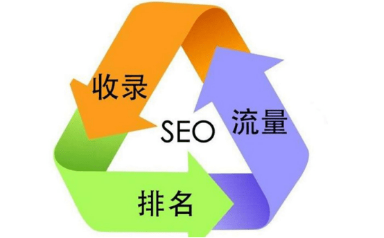 揭西优化SEO，提升网站排名的关键策略的揭秘