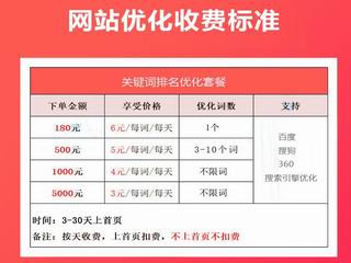 永泰SEO价格，如何合理选择并获得最佳性价比的探索