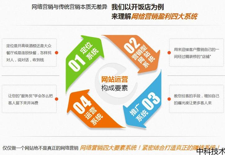 SEO是否收费，深度解析与探讨的前沿