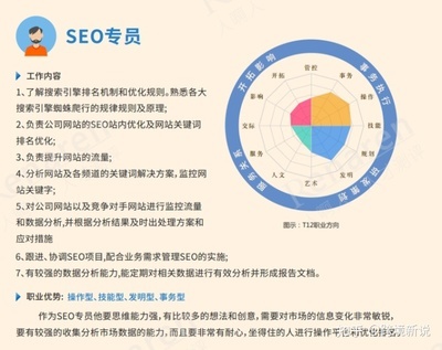 SEO专员的职能与作用的使用