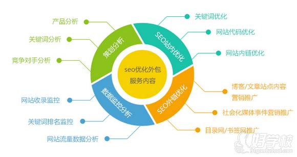 SEO培训市场，现状、挑战与未来趋势的解读