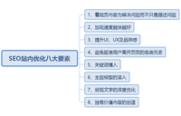 SEO的论述，理解、实践与优化的风险