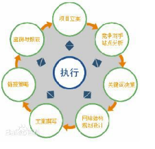 龙华SEO方法，提升网站排名的关键策略的使用