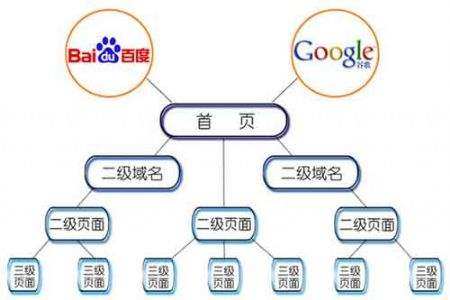 剑侠SEO教程，从入门到精通的全面指南的解读